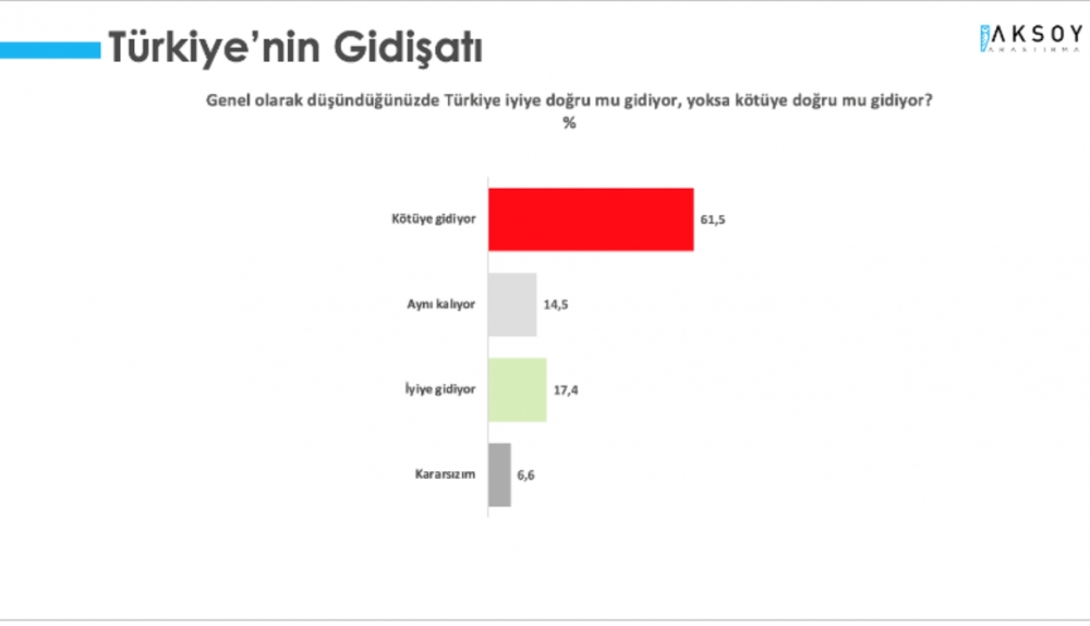 Anket: İşte Cumhurbaşkanı Erdoğan'ın Mansur Yavaş ve Ekrem İmamoğlu galerisi resim 1