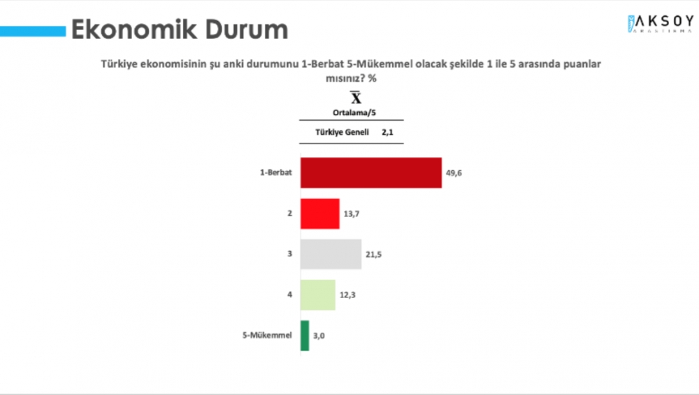 Anket: İşte Cumhurbaşkanı Erdoğan'ın Mansur Yavaş ve Ekrem İmamoğlu galerisi resim 7