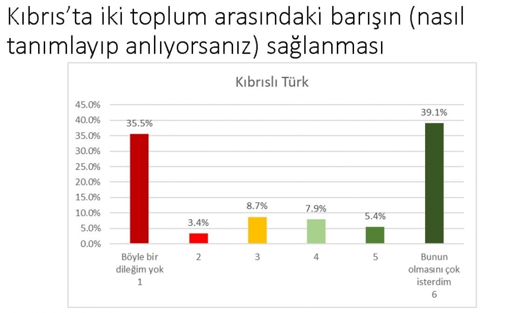 ''Kıbrıslı Türkler çözüm istiyor'' galerisi resim 2