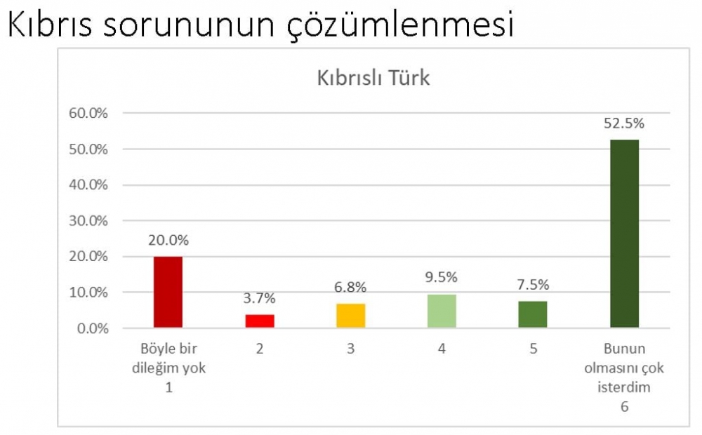 ''Kıbrıslı Türkler çözüm istiyor'' galerisi resim 3