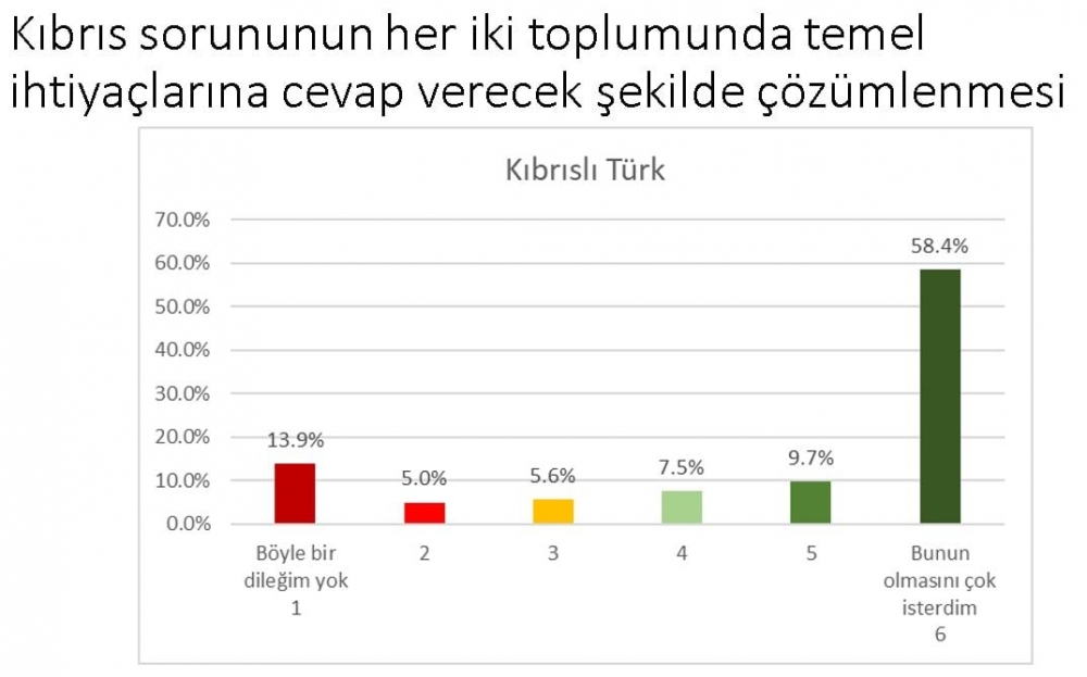 ''Kıbrıslı Türkler çözüm istiyor'' galerisi resim 4