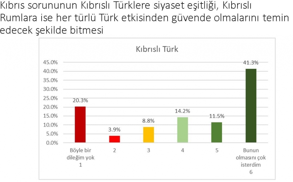 ''Kıbrıslı Türkler çözüm istiyor'' galerisi resim 5