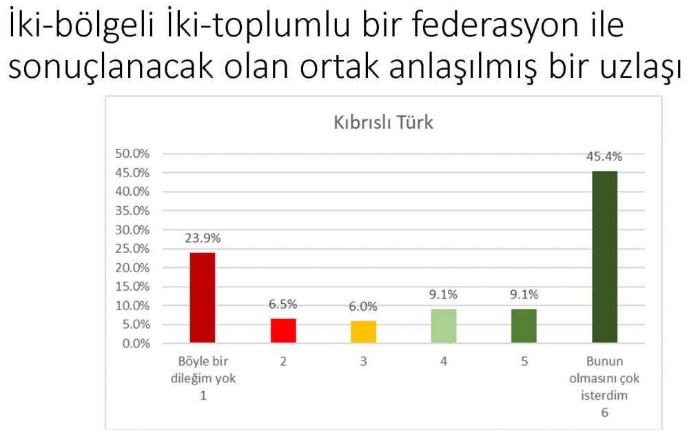 ''Kıbrıslı Türkler çözüm istiyor'' galerisi resim 6