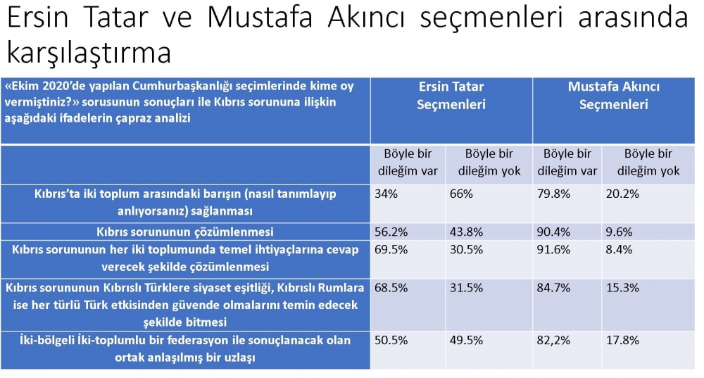 ''Kıbrıslı Türkler çözüm istiyor'' galerisi resim 7