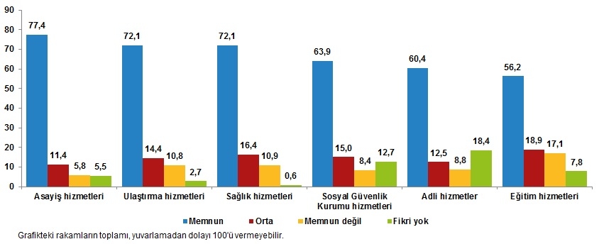 TÜİK: 2020 yılında Türkiye'de mutsuz insan sayısı arttı galerisi resim 3