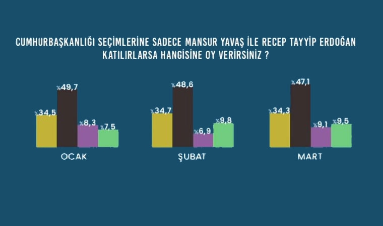 İşte Avrasya Araştırma’nın son seçim anketi galerisi resim 10