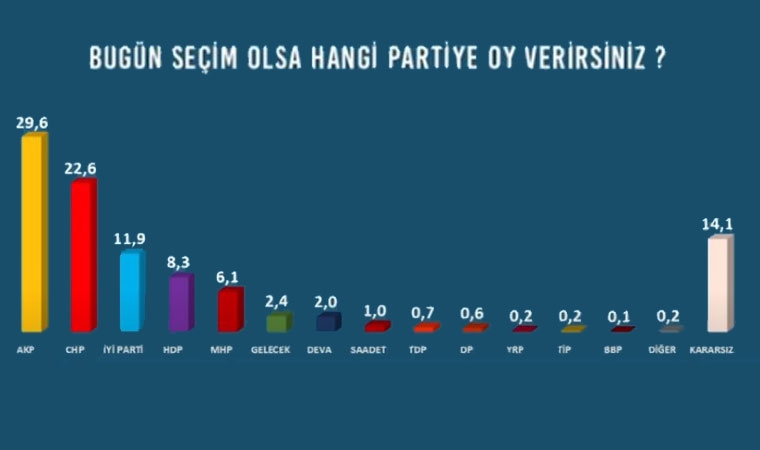 İşte Avrasya Araştırma’nın son seçim anketi galerisi resim 11