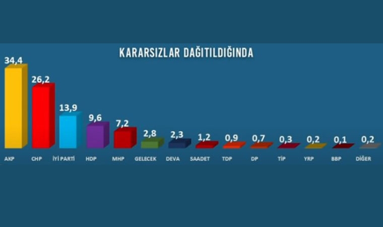 İşte Avrasya Araştırma’nın son seçim anketi galerisi resim 12