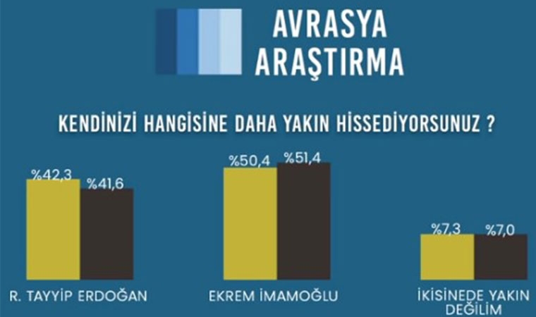 İşte Avrasya Araştırma’nın son seçim anketi galerisi resim 3