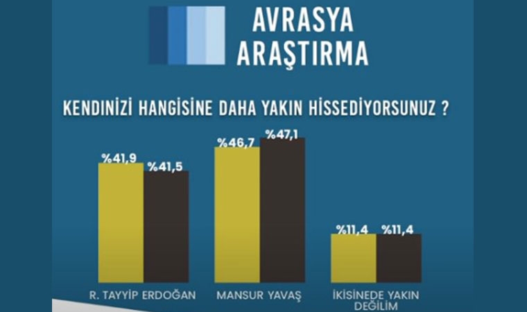 İşte Avrasya Araştırma’nın son seçim anketi galerisi resim 4