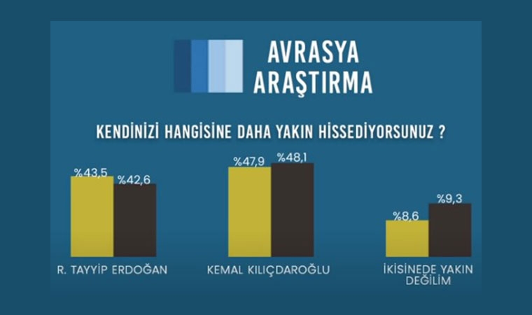 İşte Avrasya Araştırma’nın son seçim anketi galerisi resim 5