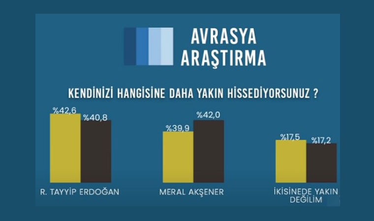 İşte Avrasya Araştırma’nın son seçim anketi galerisi resim 6