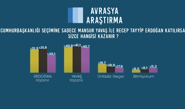 İşte Avrasya Araştırma’nın son seçim anketi galerisi resim 7