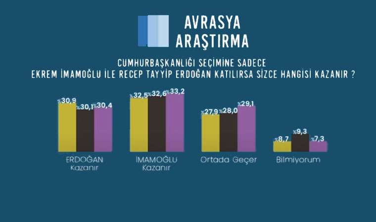 İşte Avrasya Araştırma’nın son seçim anketi galerisi resim 8