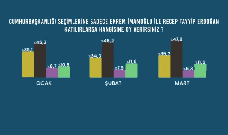 İşte Avrasya Araştırma’nın son seçim anketi galerisi resim 9