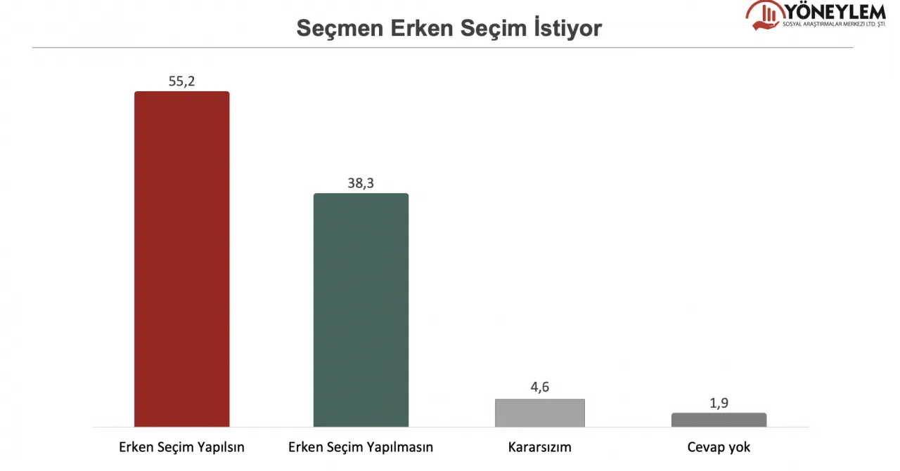 Türkiye'de Cumhurbaşkanlığını Kim Kazanır? galerisi resim 10