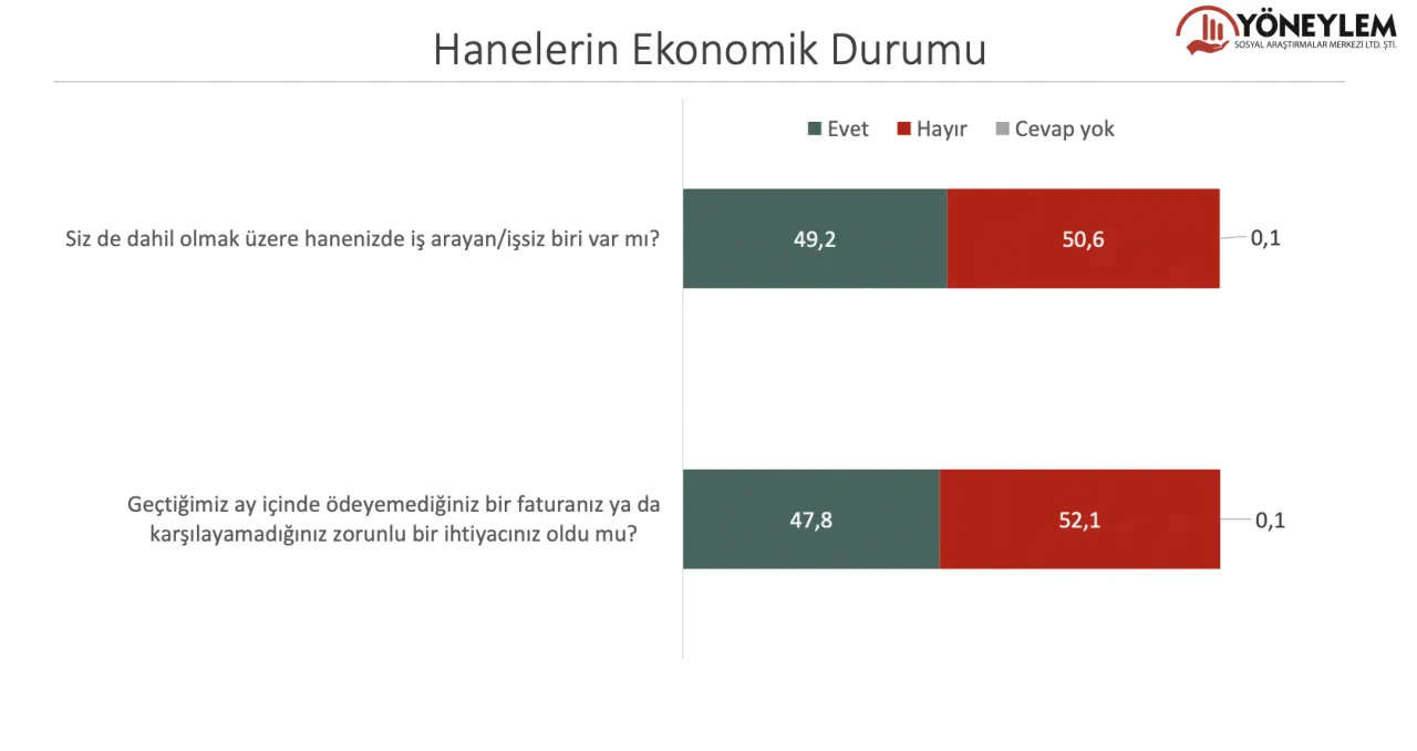 Türkiye'de Cumhurbaşkanlığını Kim Kazanır? galerisi resim 13