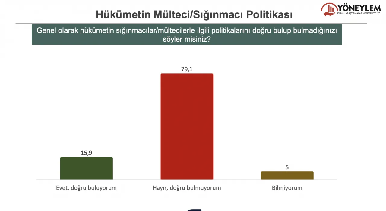 Türkiye'de Cumhurbaşkanlığını Kim Kazanır? galerisi resim 2