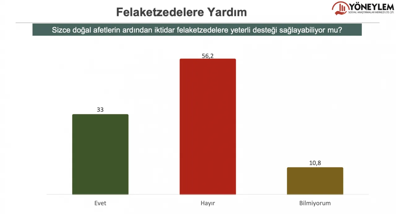 Türkiye'de Cumhurbaşkanlığını Kim Kazanır? galerisi resim 4