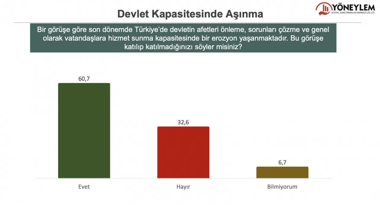 Türkiye'de Cumhurbaşkanlığını Kim Kazanır? galerisi resim 6