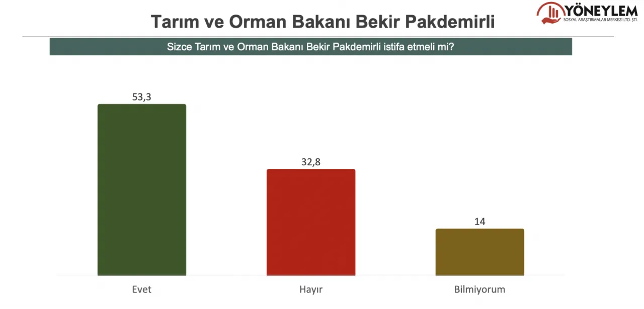 Türkiye'de Cumhurbaşkanlığını Kim Kazanır? galerisi resim 7