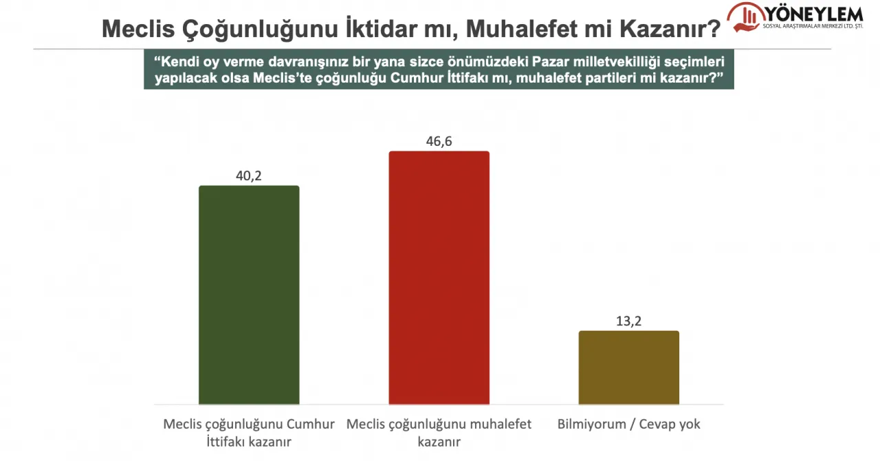 Türkiye'de Cumhurbaşkanlığını Kim Kazanır? galerisi resim 8