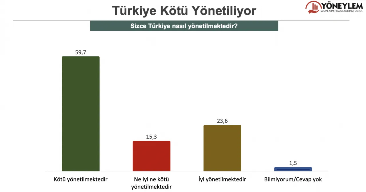 Türkiye'de Cumhurbaşkanlığını Kim Kazanır? galerisi resim 9