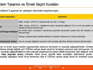 Vera Araştırma 24 Haziran Seçim Anketi Sonuçları