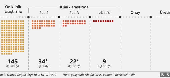 Koronavirüs: Dünya Covid-19 aşısına ne kadar yakın?