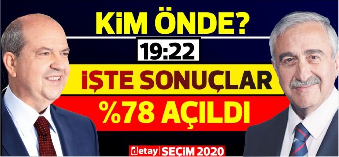 Sandıkların%78'i açıldı...Tatar önde,Girne sonucu değiştirebilir