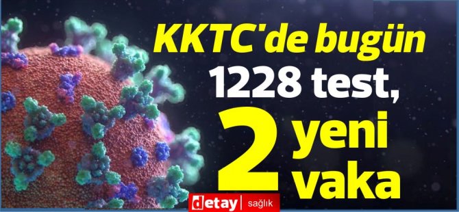 KKTC'de bugün 1228 test, 2 yeni vaka...