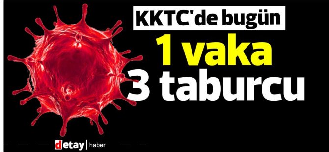 KKTC'de bugün 1 vaka 3 taburcu