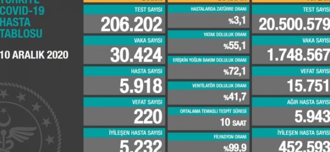 Geriye dönük rakamlar ilk kez açıklandı: 2 milyona yakın vaka