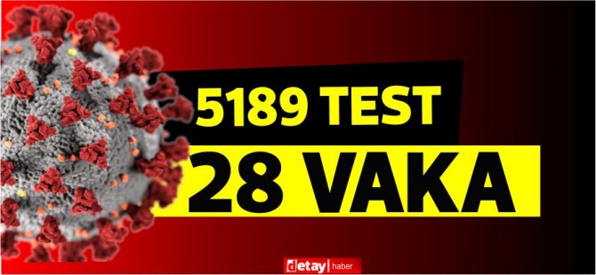 Bakan açıkladı:5189 test 28 vaka!