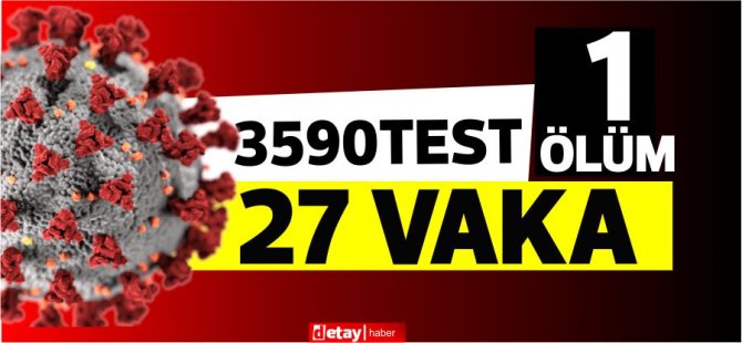 3590 test,27 pozitif vaka...1 kişi hayatını kaybetti