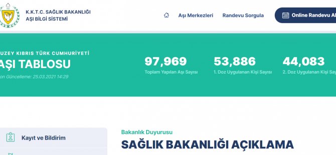 Aşı tablosunda ilk veriler yayınlandı