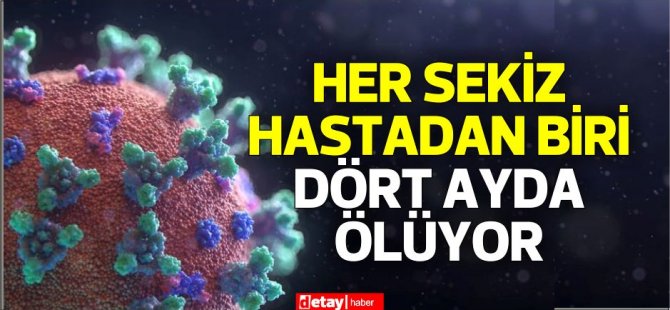 Covid-19 nedeniyle hastaneye yatırılan her sekiz hastadan biri dört ayda ölüyor