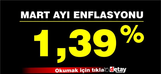 KKTC’de mart ayında enflasyon, yüzde 1.39 arttı