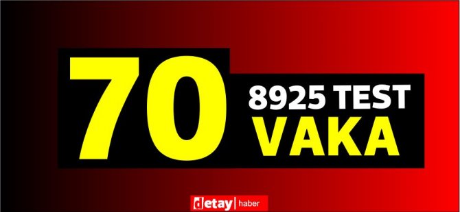 8925 test yapıldı, 59'u yerel 70 pozitif vaka