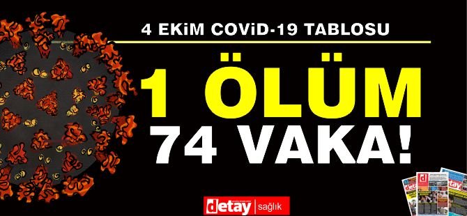 74 vaka, 1 Ölü!