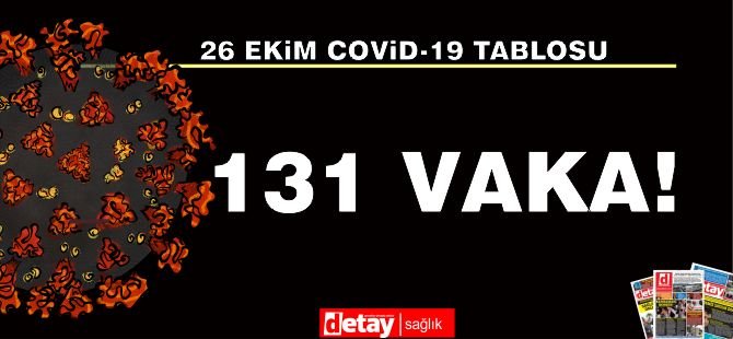 89'u Yerel, 131 Yeni Vaka!