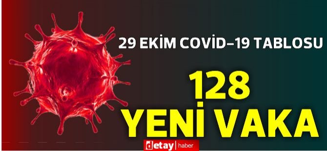 29 Ekim Covid-19 Tablosu