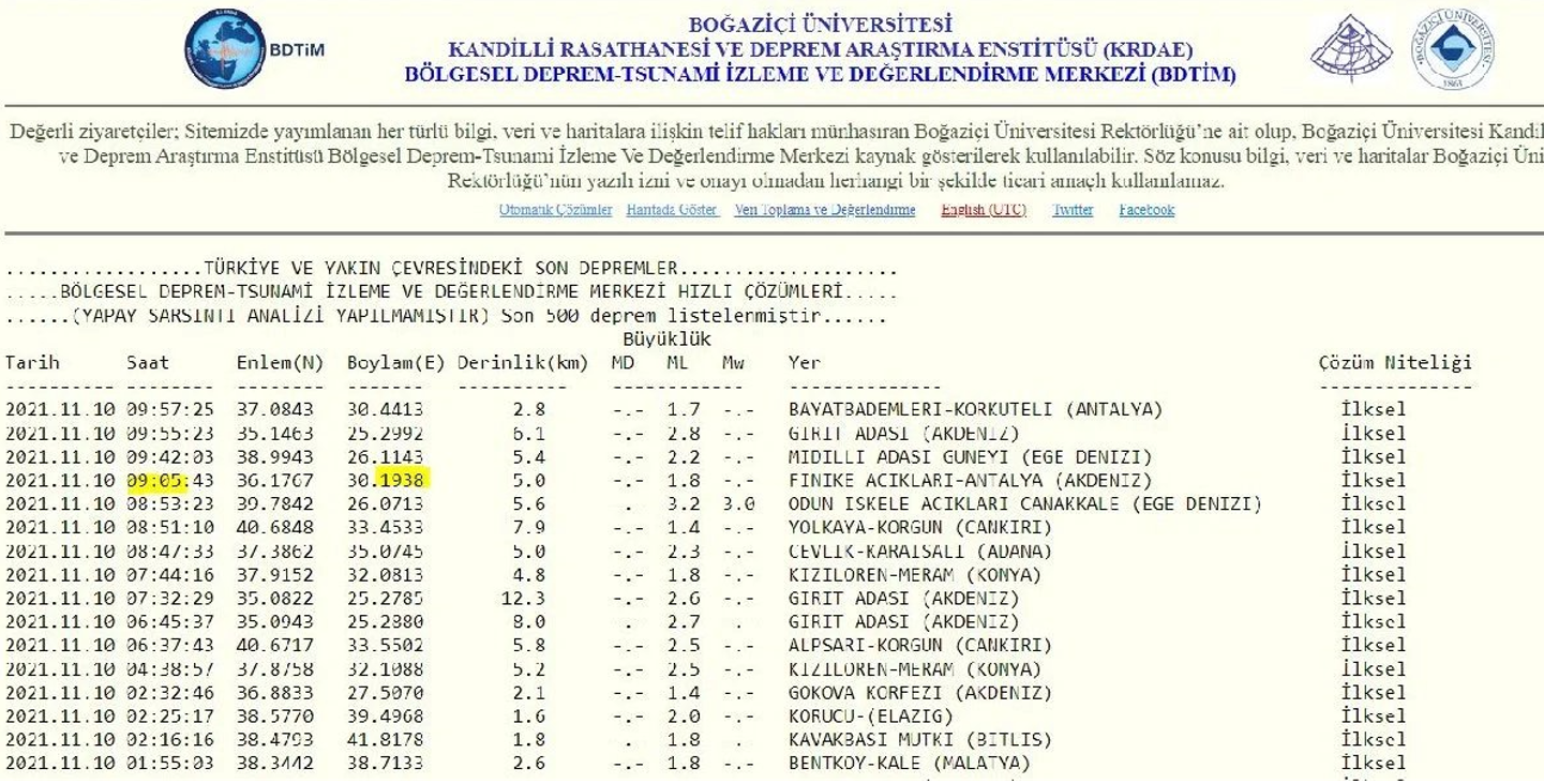 Saat 09.05'te Antalya'da boylam değeri "30.1938" olan deprem meydana geldi.