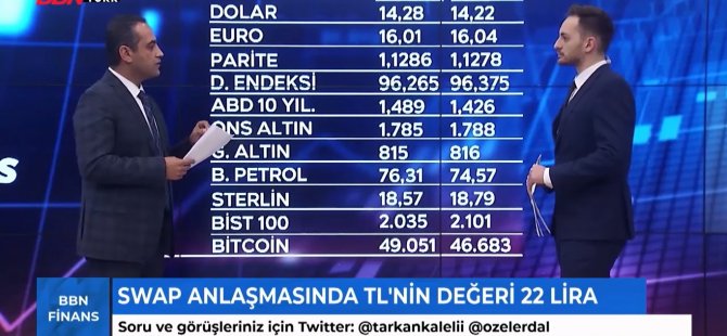 Katar ile Swap Anlaşmasında Dolar Kuru 22 Lira Olarak Belirlendi