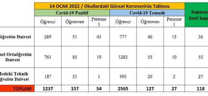 1237 Öğrenci 157 Öğretmen Pozitif