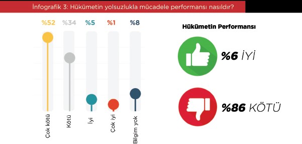 Yolsuzluk Raporu 2021 açıklandı