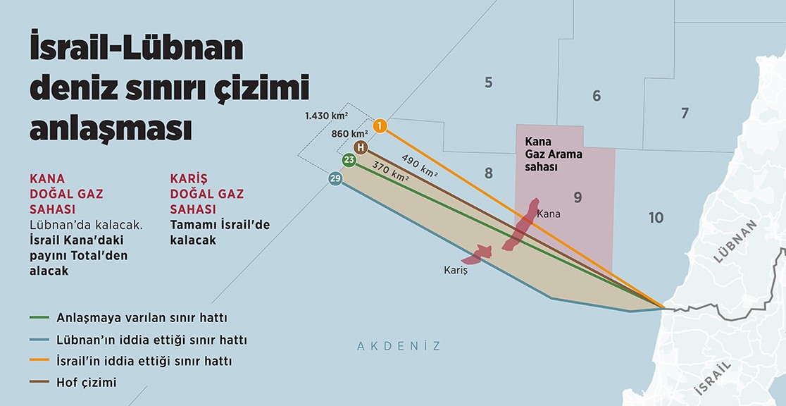 İsrail ile Lübnan arasındaki anlaşma Güney Kıbrıs’ın konumunu güçlendiriyor iddiası