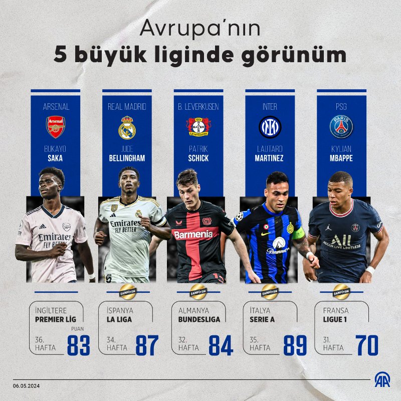 Premier Lig'de şampiyonluk yarışı kızıştı