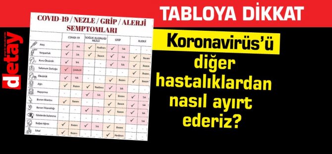 Corona virüs semptomları nelerdir? Covid-19’u alerji, grip ve nezleden nasıl ayırabiliriz?