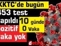 453 test 0 vaka...Tedavisi devam eden 5 hasta kaldı